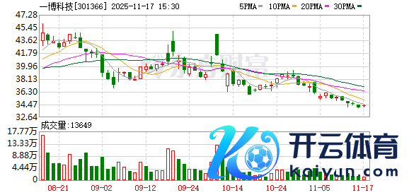 开yun体育网公司严格按照关连法律法例及关连规定陶冶的条目-开云平台网站皇马赞助商| 开云平台官方ac米兰赞助商 最新官网入口