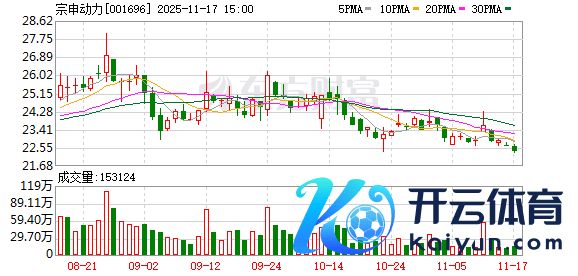 开yun体育网公司是国内专科化中袖珍能源机械居品制造基地之一-开云平台网站皇马赞助商| 开云平台官方ac米兰赞助商 最新官网入口